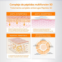 Crema reparadora antienvejecimiento para el contorno de ojos con péptidos – Elimina Bolsas y Ojeras